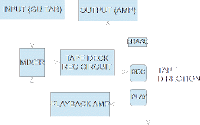 TapeEchoBlockDia.gif